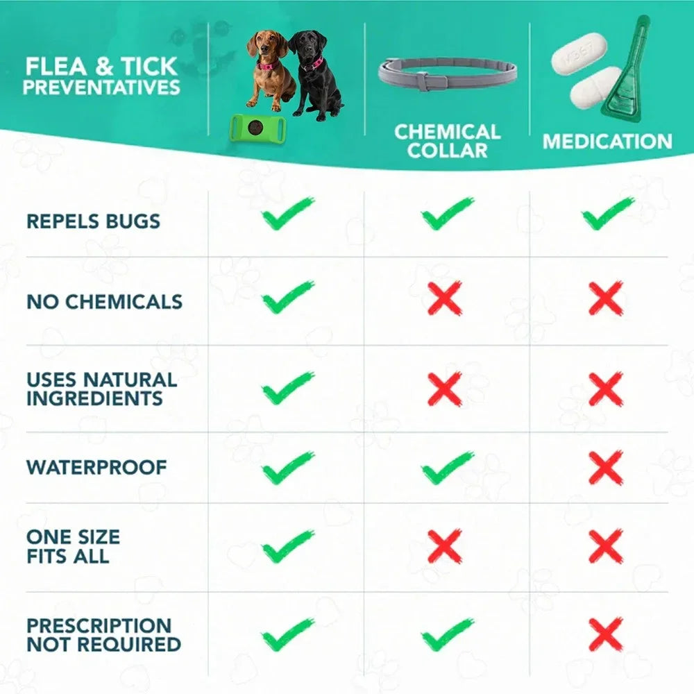 Natural Pet Flea Collar